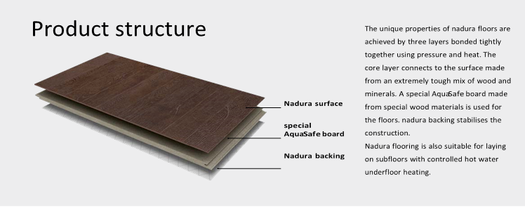 German wood tiles structure